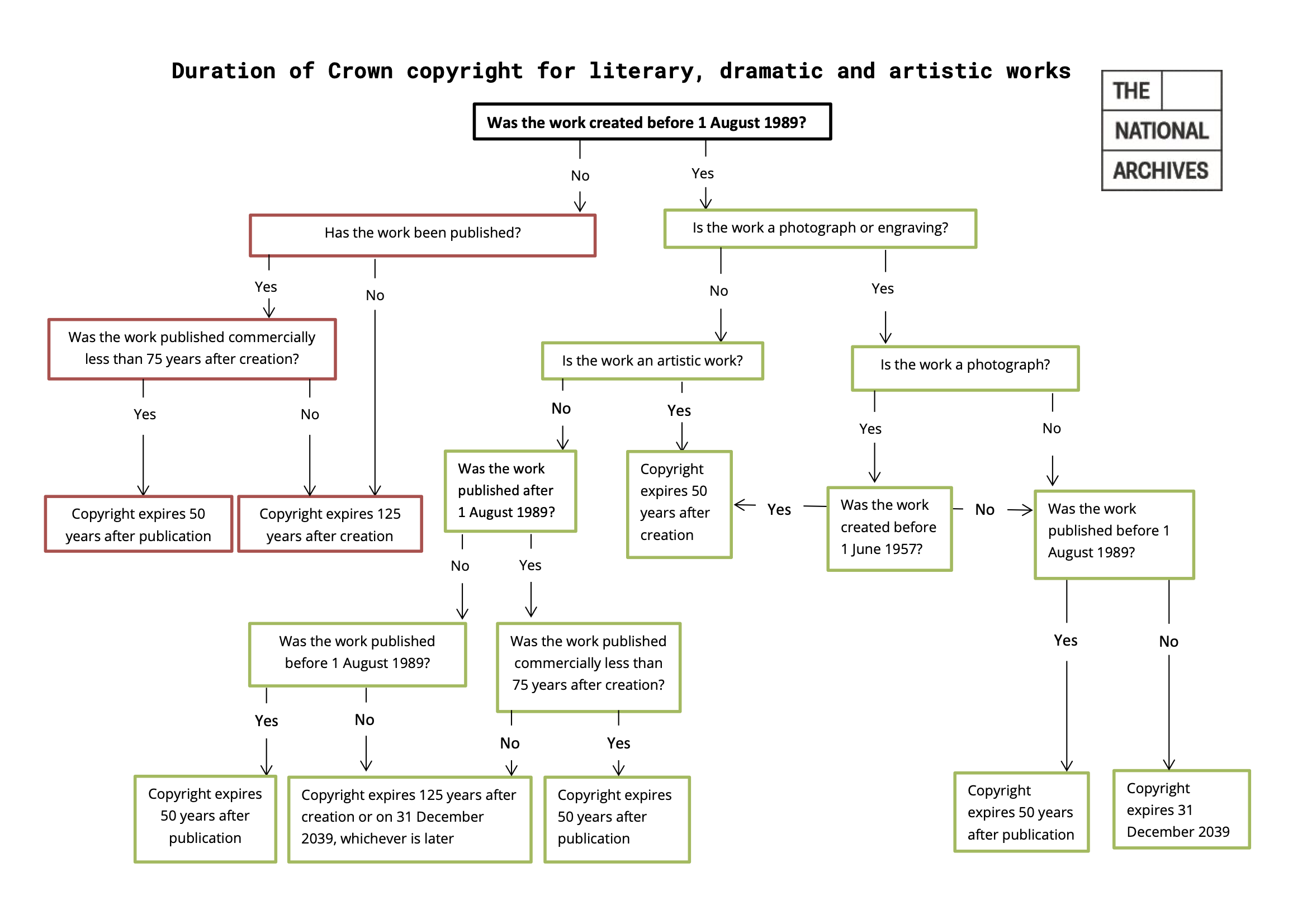 flowchart1