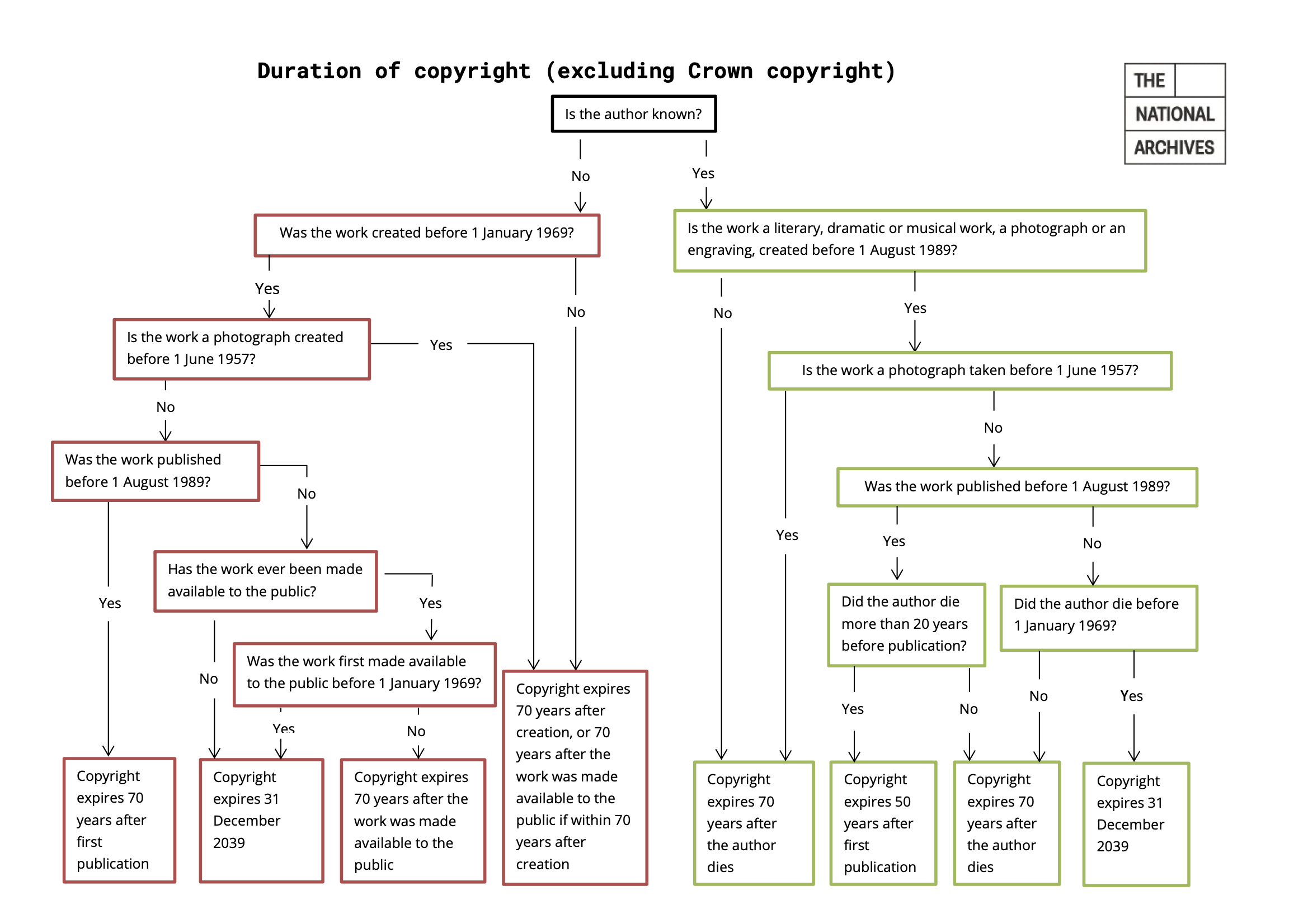 flowchart2