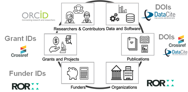 PIDs and their metadata © PID Competence Centre